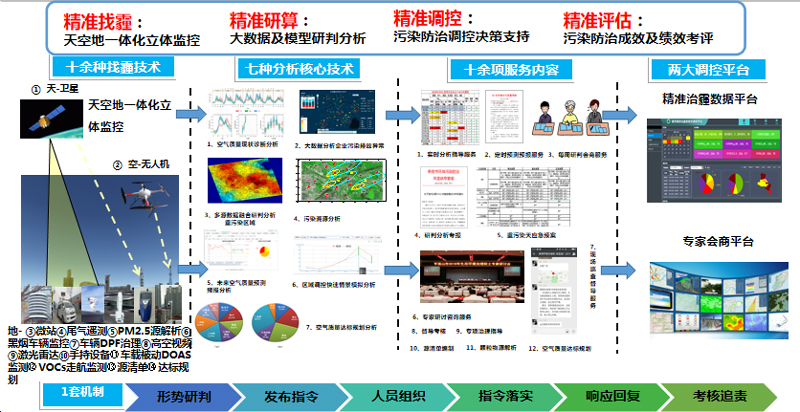 香港内部精准一码